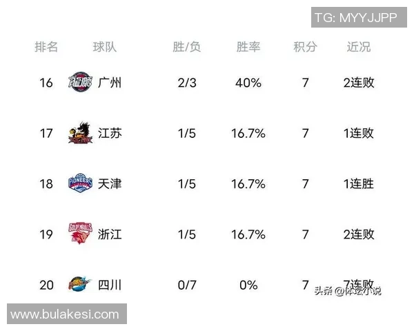 WCBA季前赛精彩回顾厦门战胜福建四川险胜北京展现强劲实力