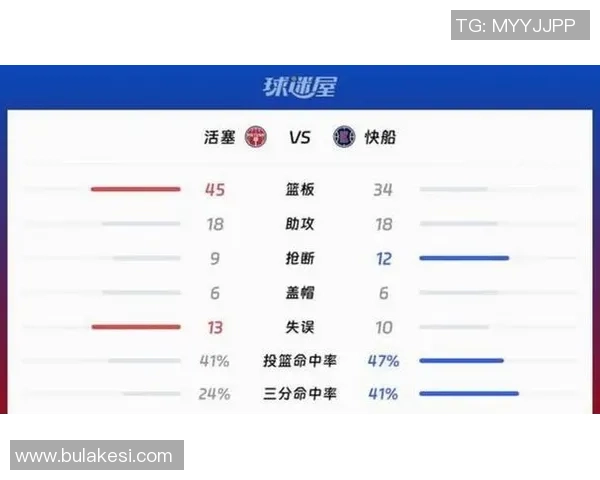 火箭迎来四连胜ESPN预测明日对阵76人胜率火箭占优