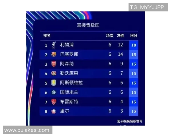 五大联赛球队胜率排行榜拜仁高居第一巴萨紧随其后阿森纳位列第五